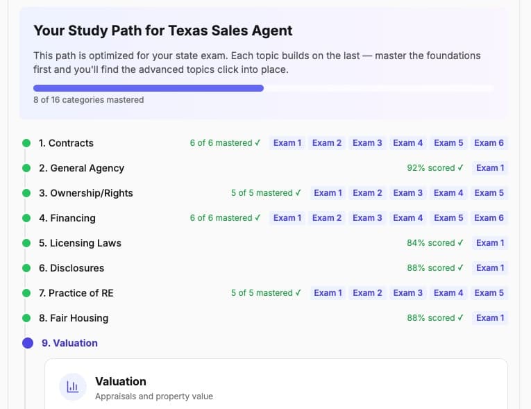 Texas Sales Agent study path showing 8 of 16 categories mastered with exam scores